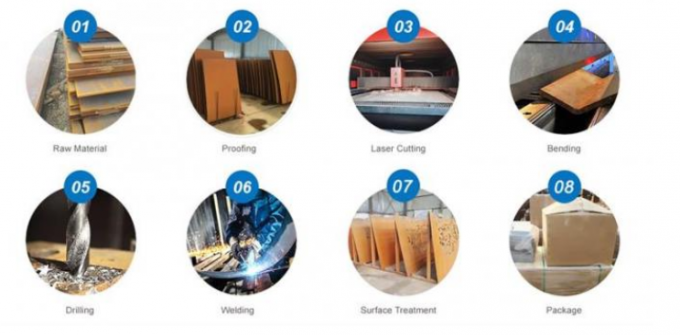 La stabilité de corrosion s'embranche barrière en acier décorative Panels d'écran de Corten 3mm
